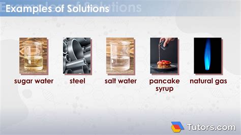 sulsugin|examples of solutions.